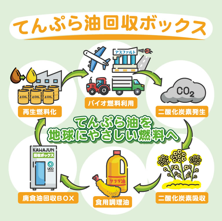 マグネット