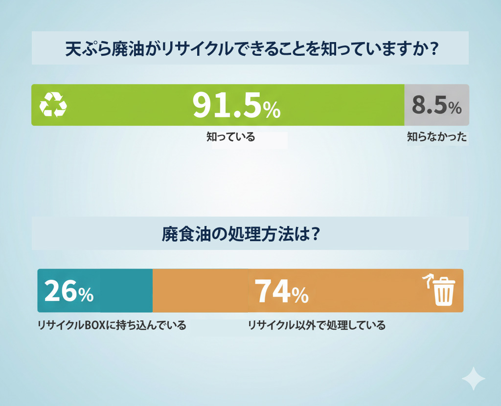 アンケート結果抜粋イメージ
